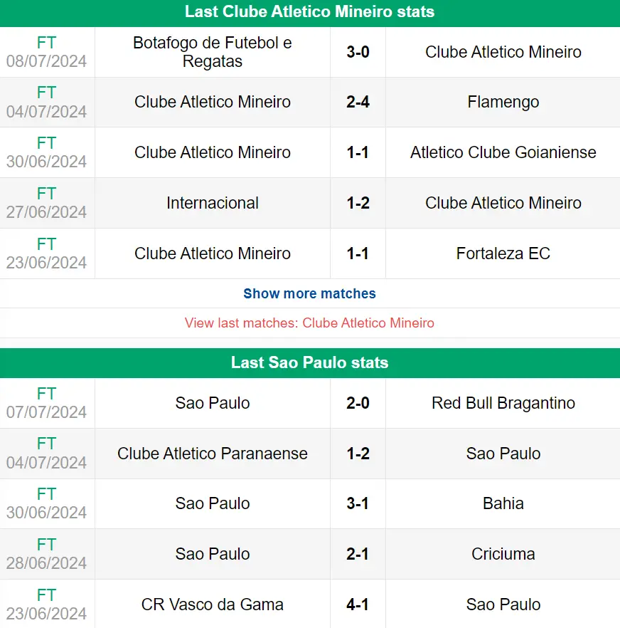 Nhận định phong độ Atletico Mineiro vs Sao Paulo