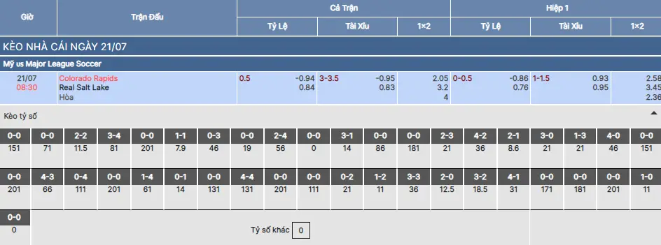 Soi kèo Colorado Rapids vs Real Salt Lake