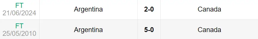 Lịch sử đối đầu trận Argentina vs Canada