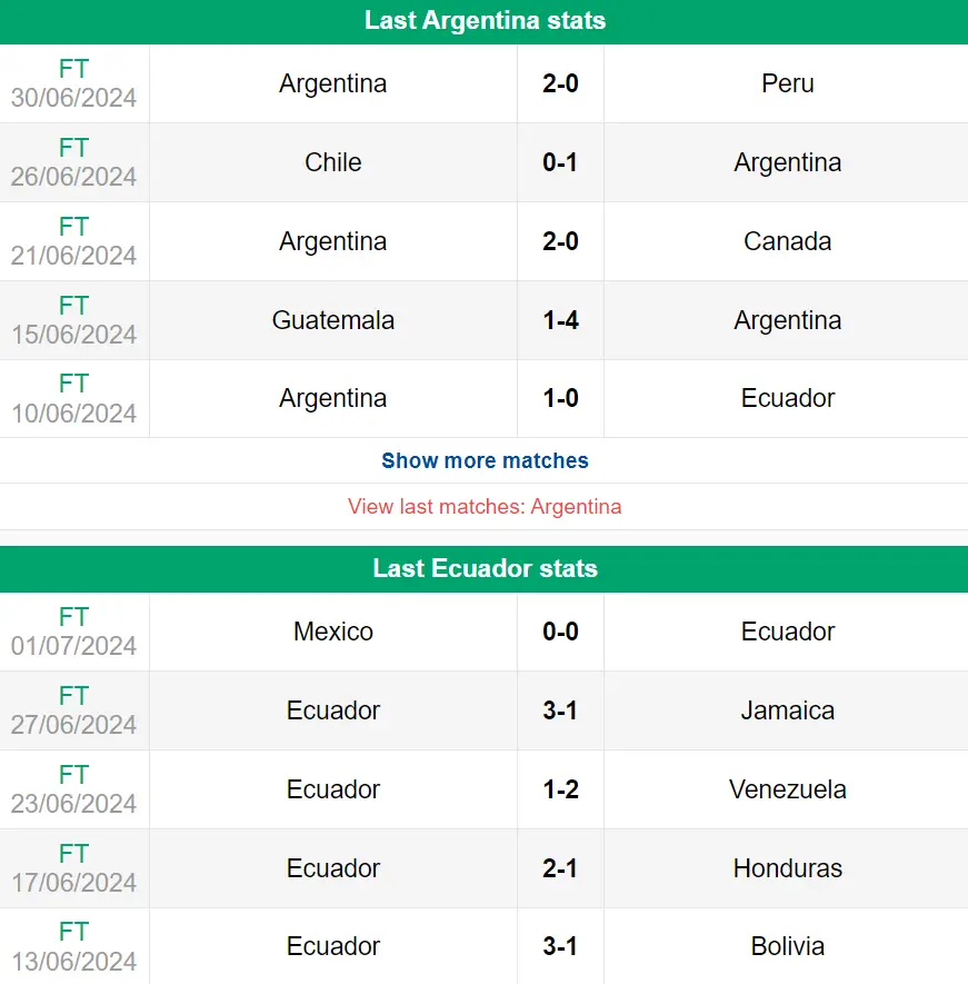 Nhận định phong độ Argentina vs Ecuador