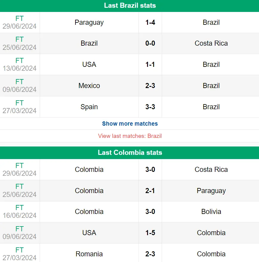 Nhận định phong độ Brazil vs Colombia