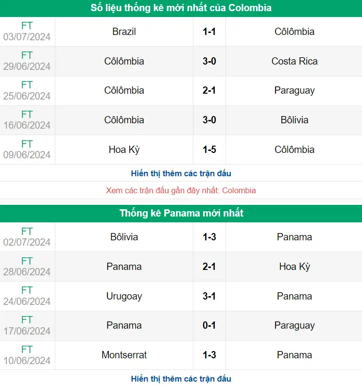 Nhận định phong độ Colombia vs Panama