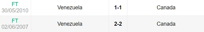 Lịch sử đối đầu trận Venezuela vs Canada