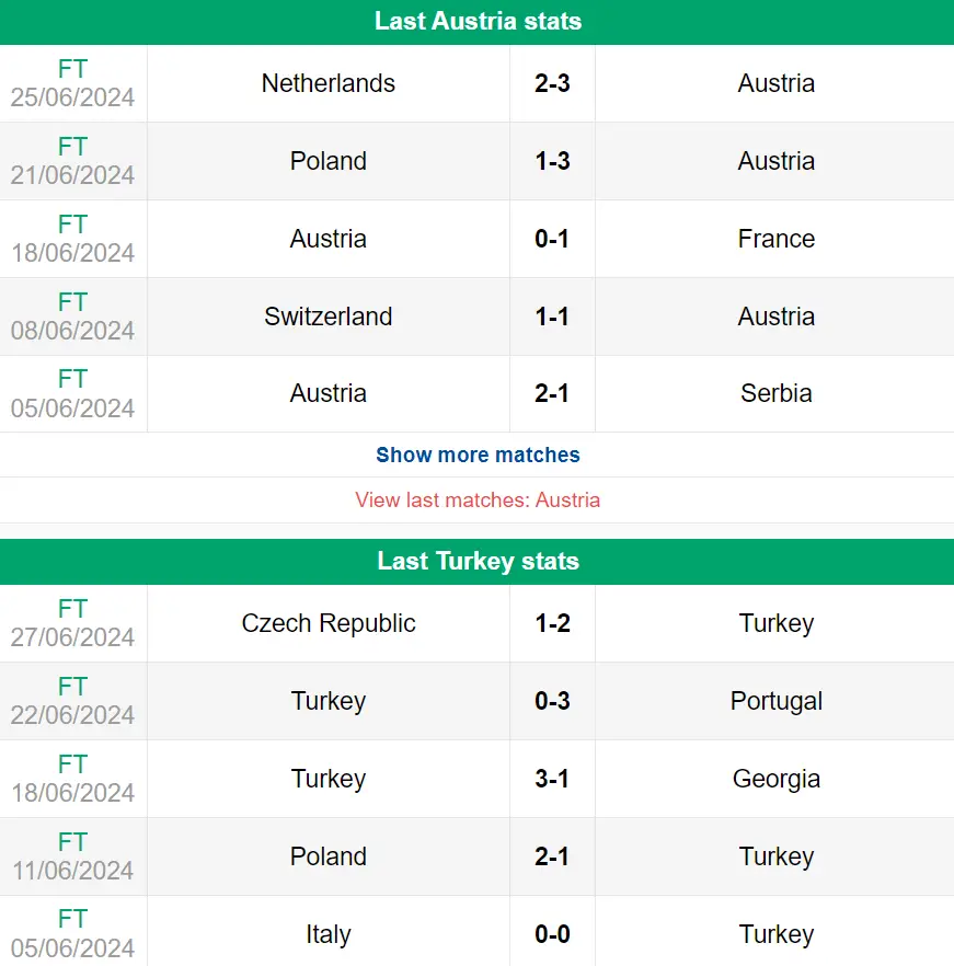 Nhận định phong độ Áo vs Thổ Nhĩ Kỳ