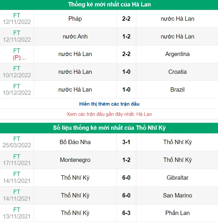 Nhận định phong độ Hà Lan vs Thổ Nhĩ Kỳ