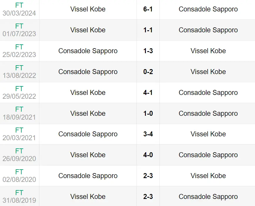 nhan dinh hokkaido consadole sapporo vs vissel kobe 1