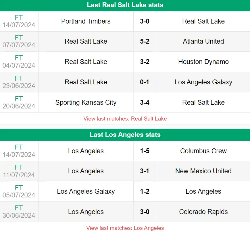 Nhận định phong độ Los Angeles vs Real Salt Lake