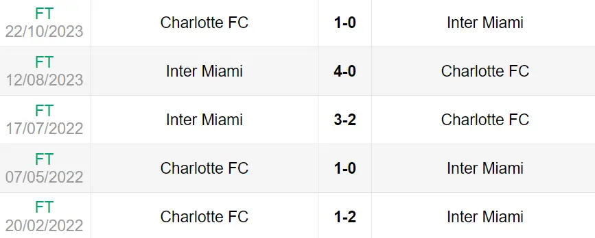 Lịch sử đối đầu trận Charlotte vs Inter Miami