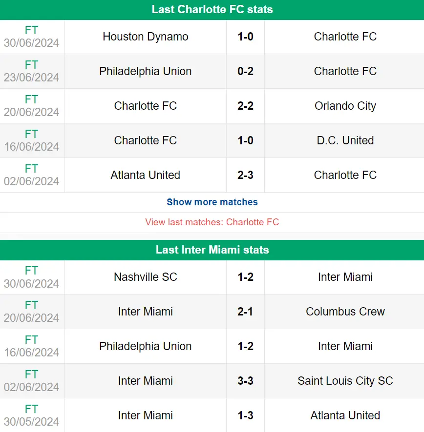 Nhận định phong độ Charlotte vs Inter Miami