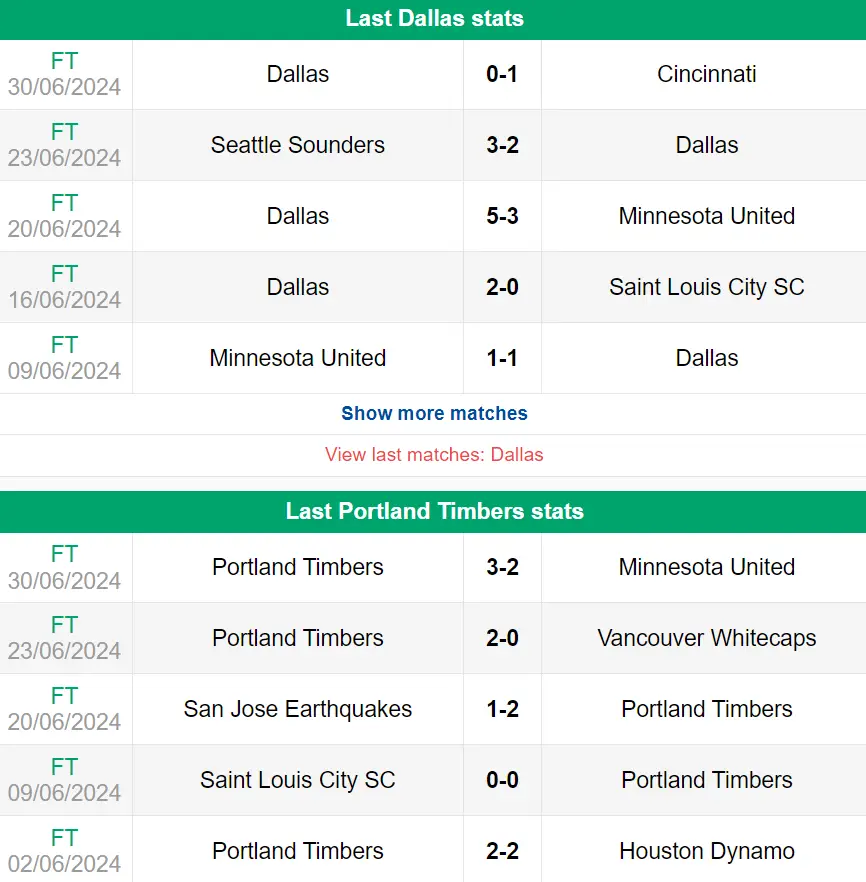 Nhận định phong độ Dallas vs Portland Timbers