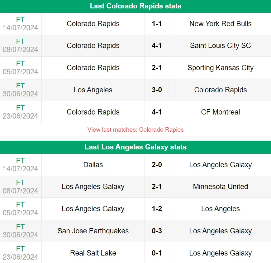 Nhận định phong độ LA Galaxy vs Colorado