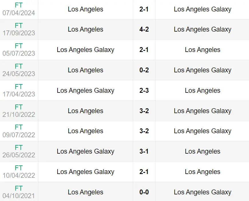 Lịch sử đối đầu trận LA Galaxy vs Los Angeles