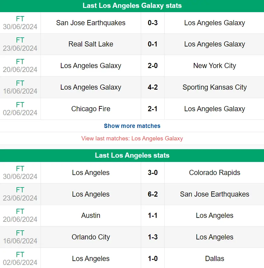 Nhận định phong độ LA Galaxy vs Los Angeles