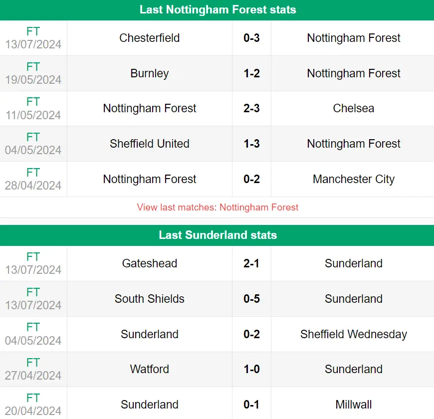 Nhận định phong độ Nottingham Forest vs Sunderland