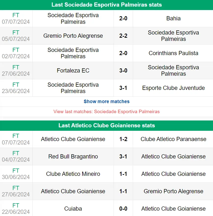 Nhận định phong độ Palmeiras vs Atletico Goianiense