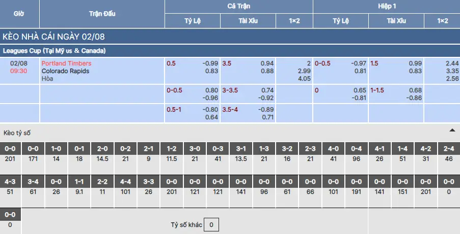 Soi kèo Portland Timbers vs Colorado Rapids