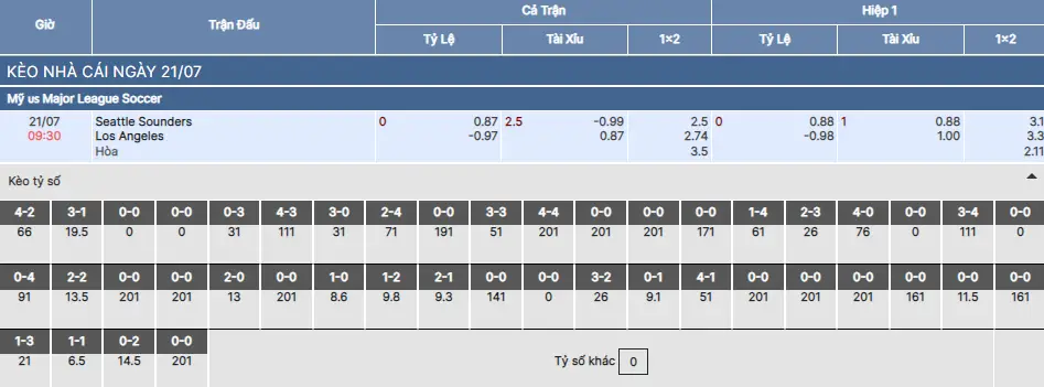 Soi kèo Seattle Sounders vs Los Angeles FC