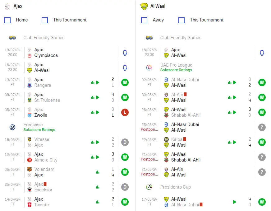 Nhận định phong độ Ajax vs Al-Wasl