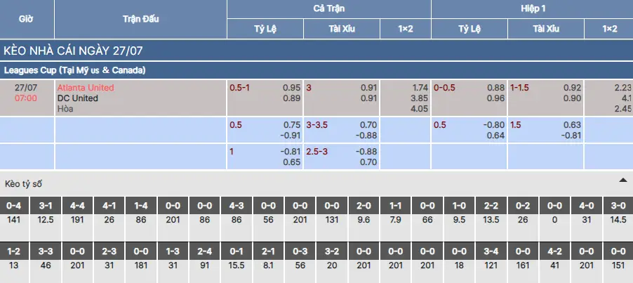 Soi kèo Atlanta United vs DC United