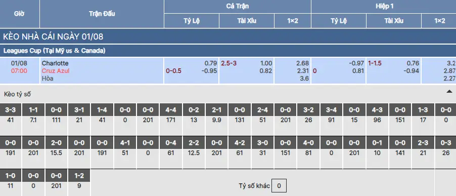 Soi kèo Charlotte FC vs Cruz Azul