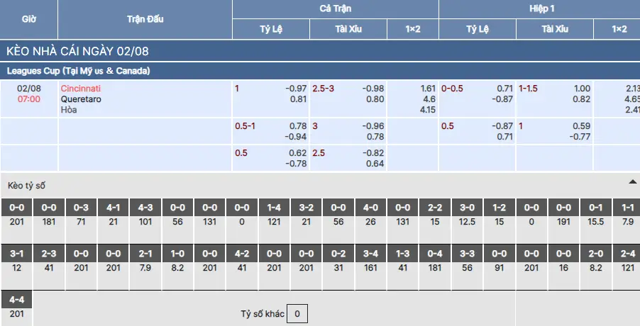 Soi kèo FC Cincinnati vs Queretaro