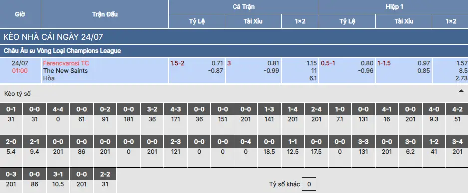 Soi kèo Ferencvaros vs The New Saints
