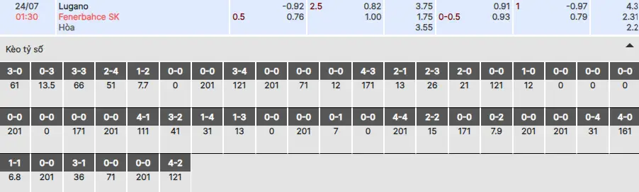 Soi kèo Lugano vs Fenerbahce