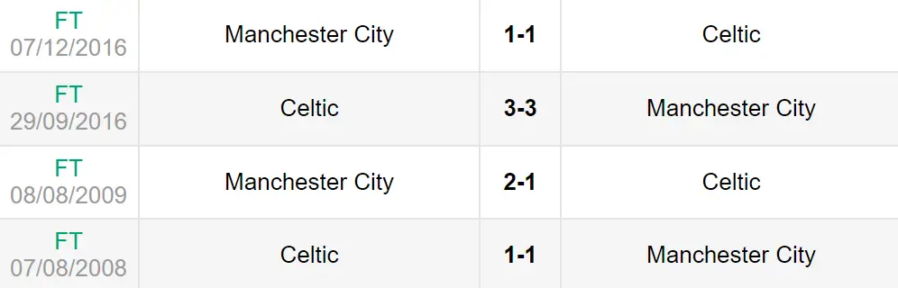 Lịch sử đối đầu Man City vs Celtic