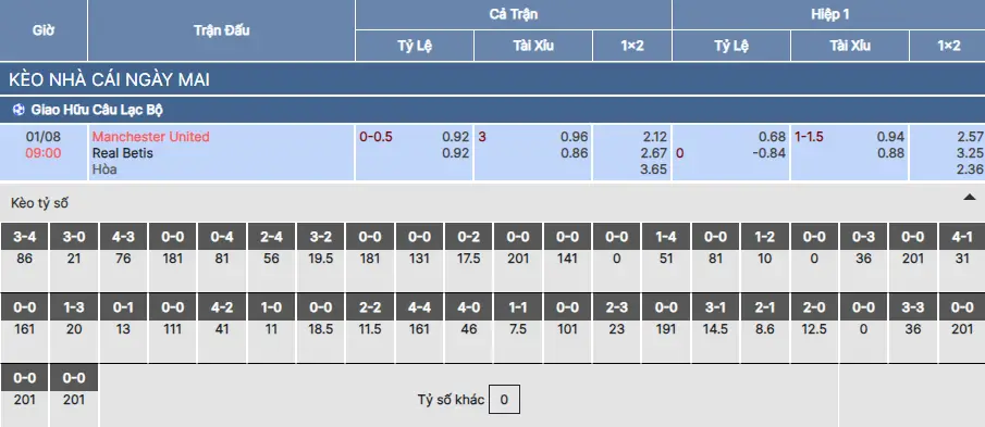 Soi kèo Man United vs Real Betis