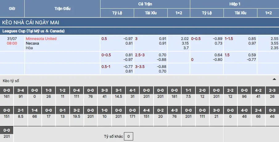 Soi kèo Minnesota United vs Necaxa