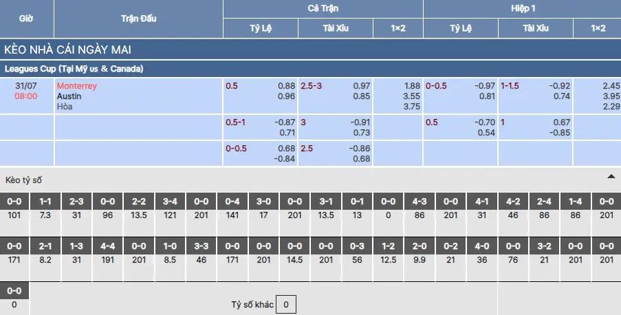 Soi kèo Monterrey vs Austin FC