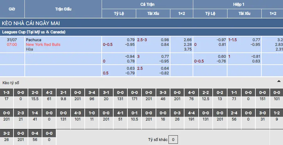 Soi kèo Pachuca vs NY Red Bulls