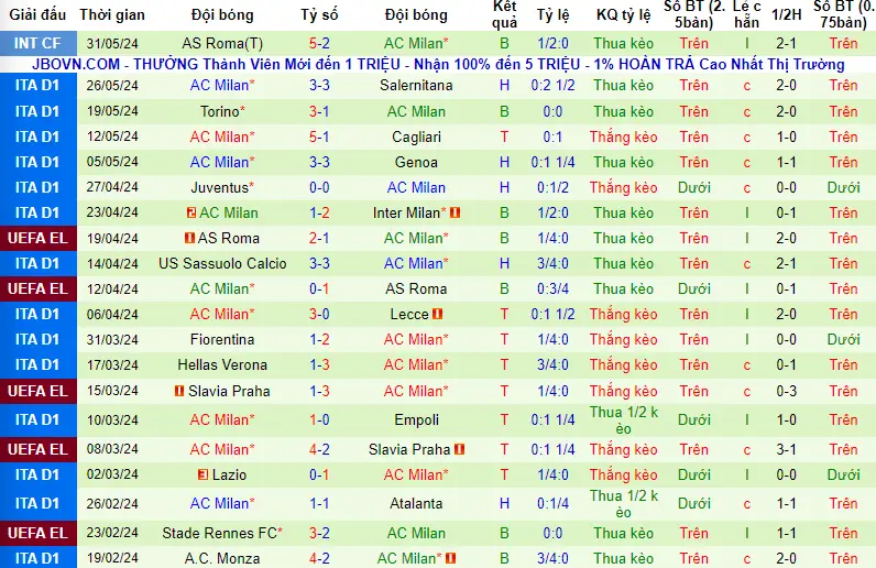 Soi kèo Rapid Vienna vs AC Milan