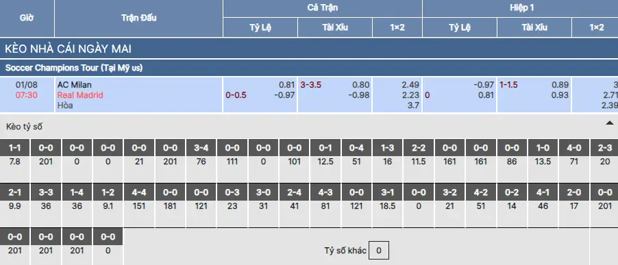 Soi kèo Real Madrid vs AC Milan