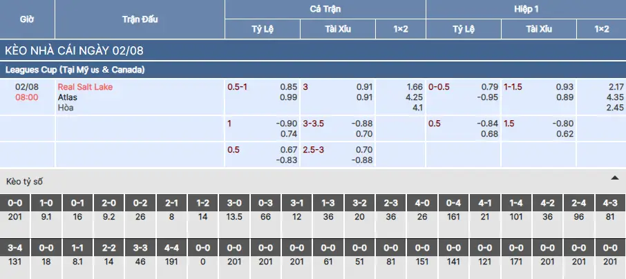 Soi kèo Real Salt Lake vs Atlas