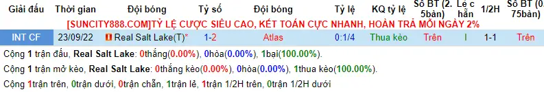 Soi kèo Real Salt Lake vs Atlas