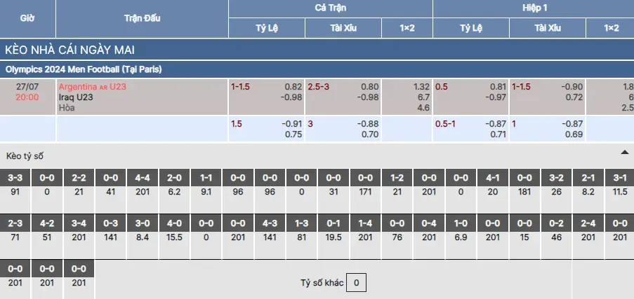 Soi kèo U23 Argentina vs U23 Iraq
