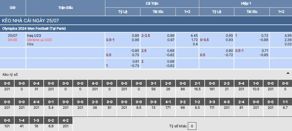 Soi kèo U23 Iraq vs U23 Ukraine