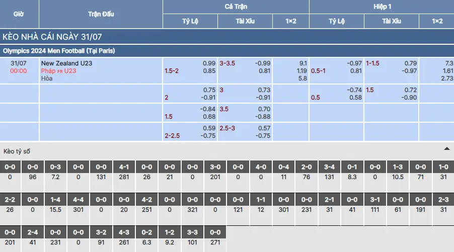 Soi kèo U23 New Zealand vs U23 Pháp