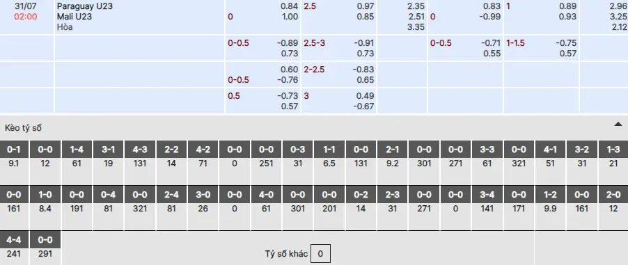 Soi kèo U23 Paraguay vs U23 Mali