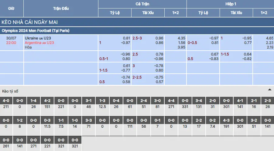 Soi kèo U23 Ukraine vs U23 Argentina