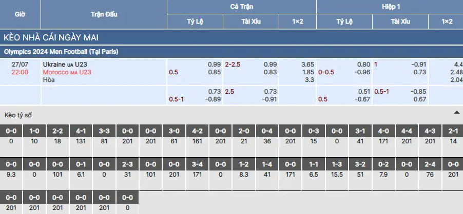 Soi kèo U23 Ukraine vs U23 Morocco