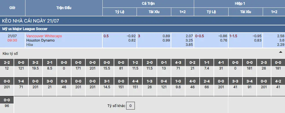 Soi kèo Vancouver Whitecaps vs Houston Dynamo