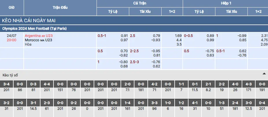 Soi kèo U23 Argentina vs U23 Morocco