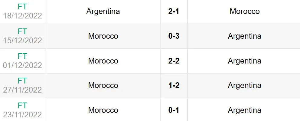 Lịch sử đối đầu U23 Argentina vs U23 Morocco