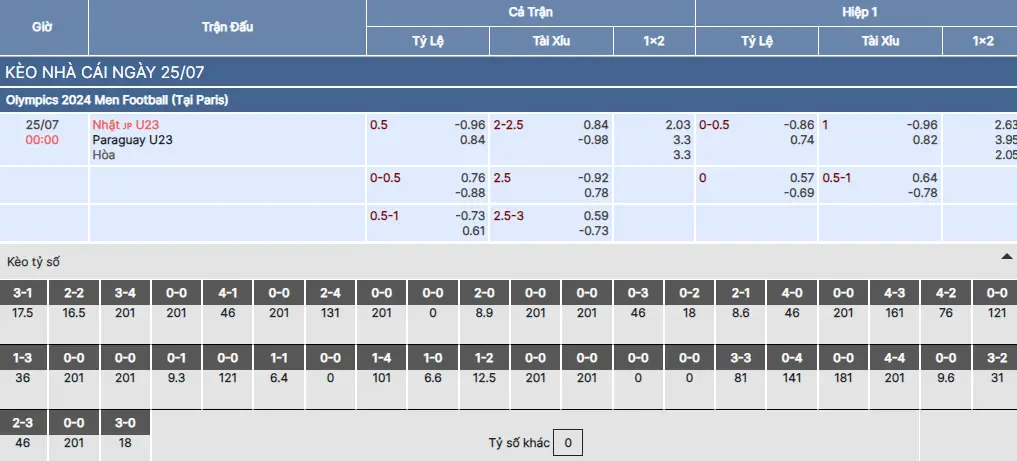 Soi kèo U23 Nhật Bản vs U23 Paraguay