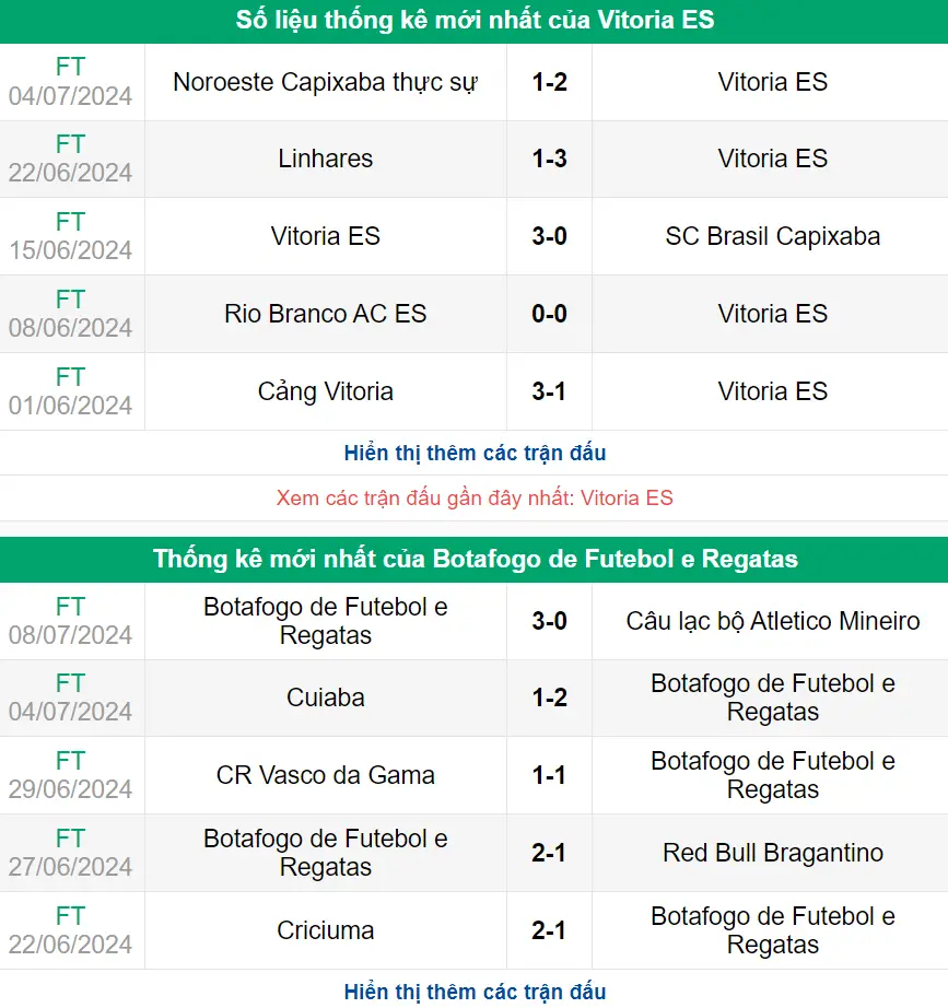 Nhận định phong độ Vitoria vs Botafogo