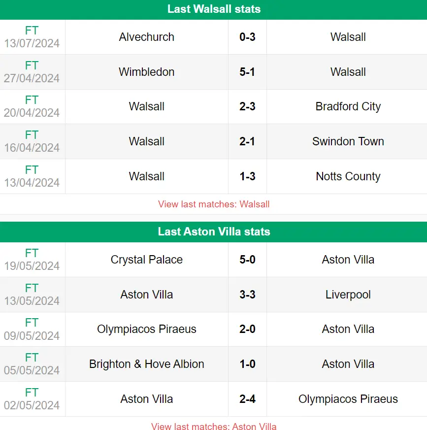 Nhận định phong độ Walsall vs Aston Villa