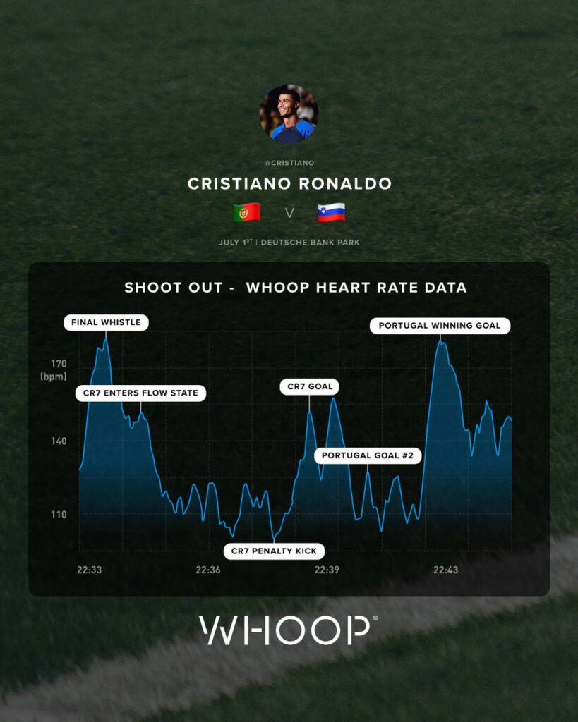 nhip tim cua ronaldo khi sut penalty