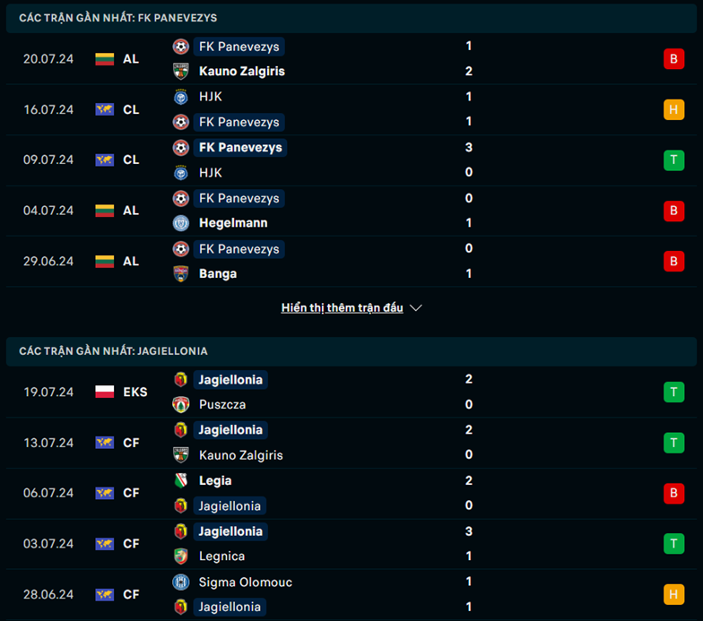 Nhận định phong độ FK Panevezys vs Jagiellonia